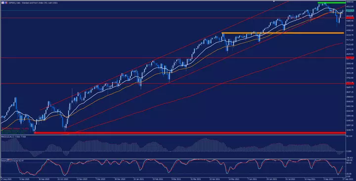 sp500