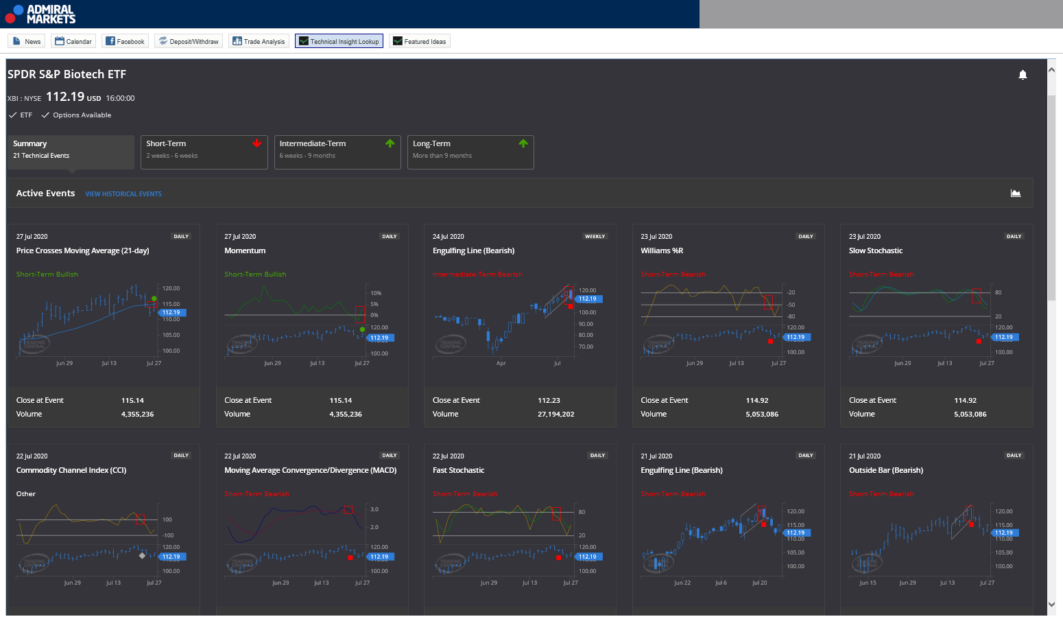 Migliori ETF Biotech - SPDR S&P Biotech ETF