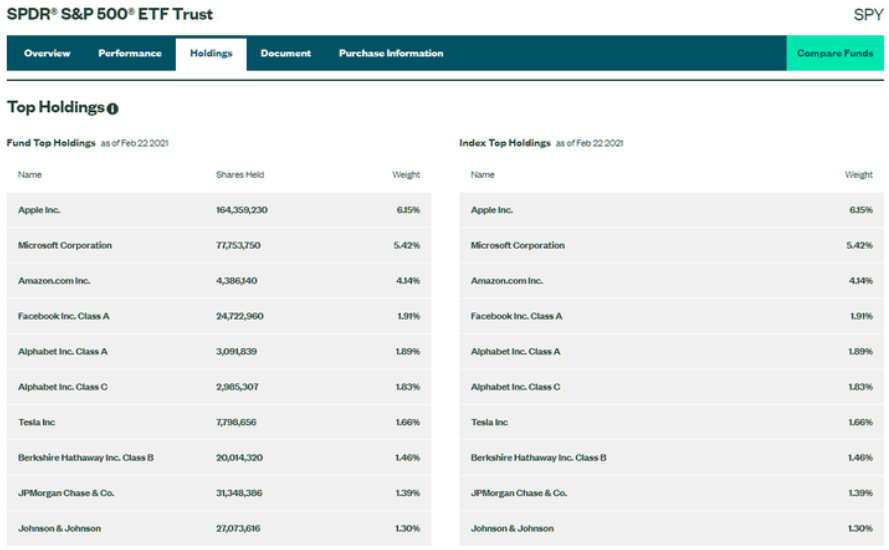 SPDR SP500 ETF holdings.png
