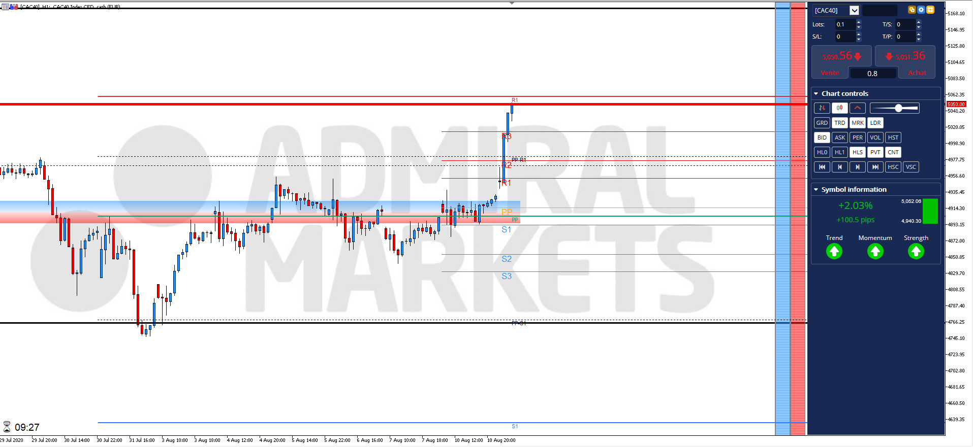 Boursorama Cac 40 De A A Z