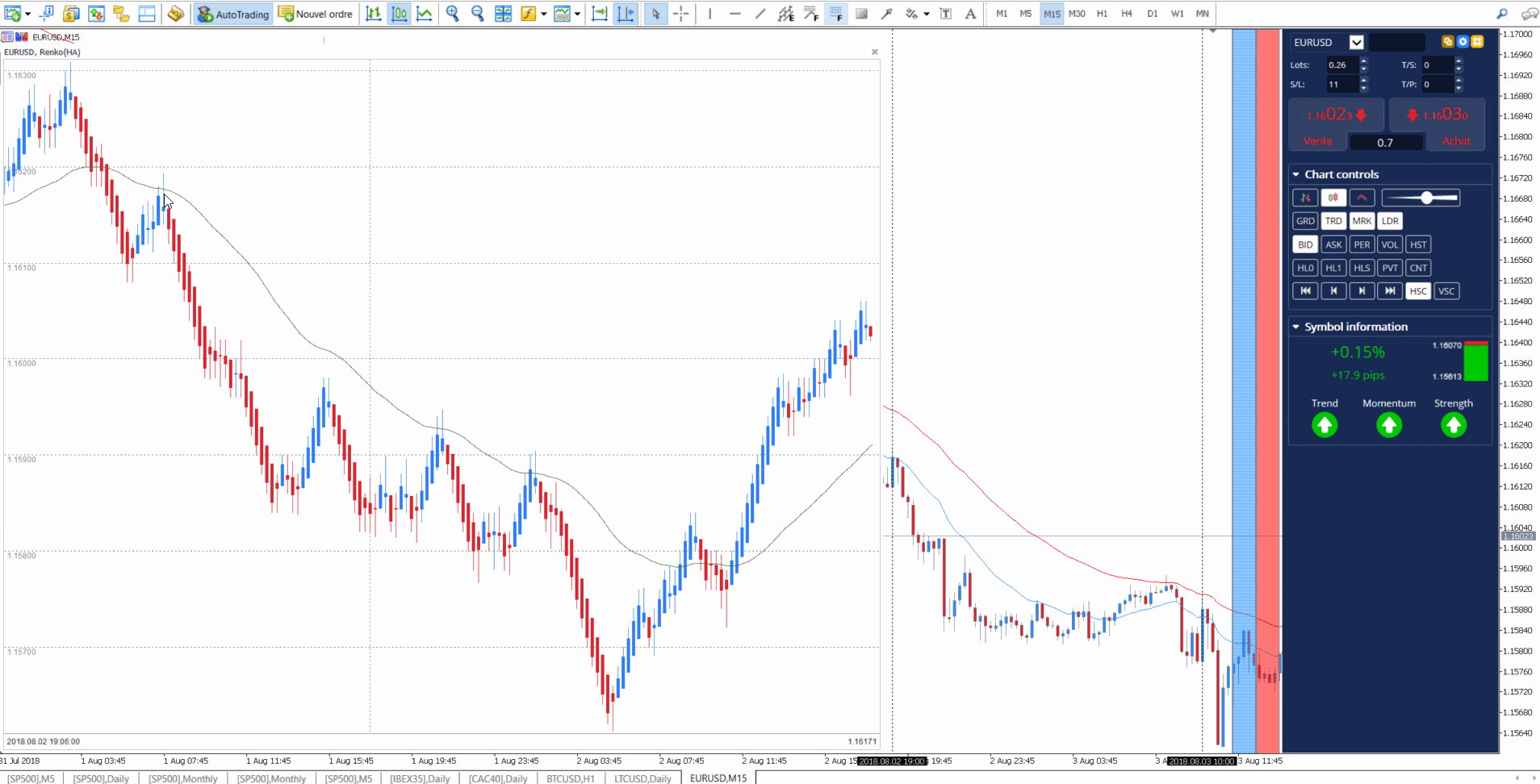 Estrategia renko forex