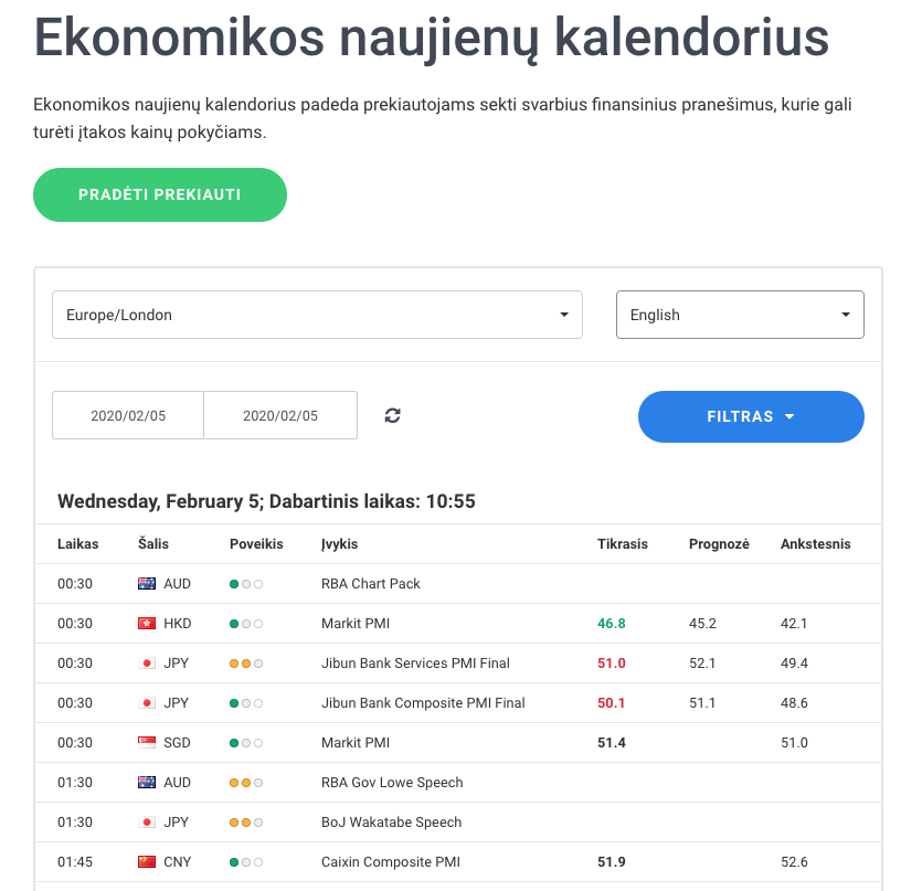 Analitika Forex rinkoje – fundamentalioji analizė