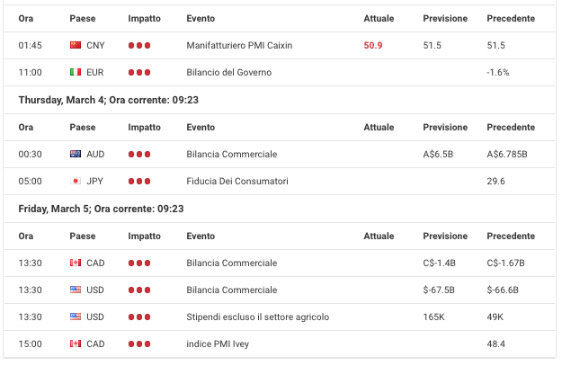 Calendario economico