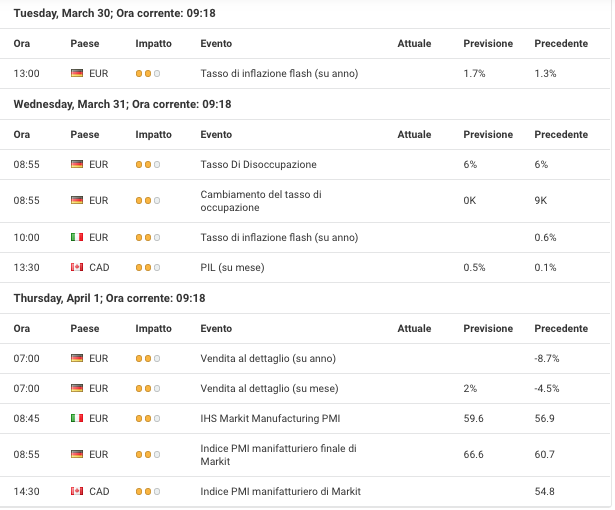 Calendario Forex