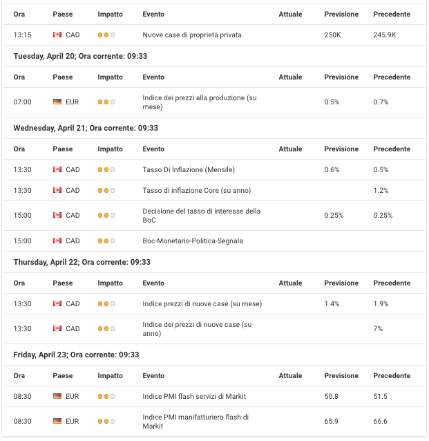Calendario Forex