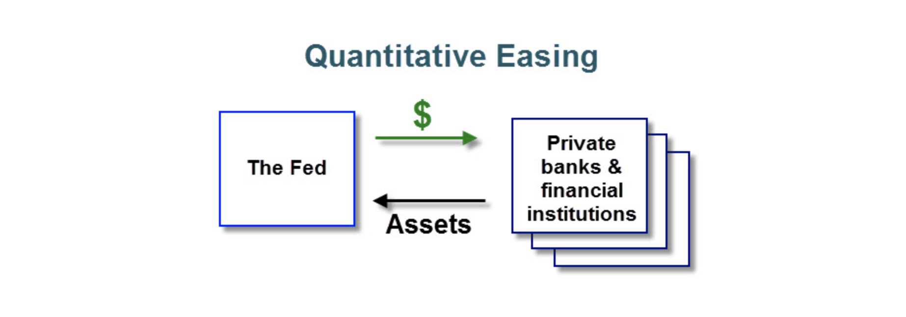 Quantitative Easing - graafik pilt