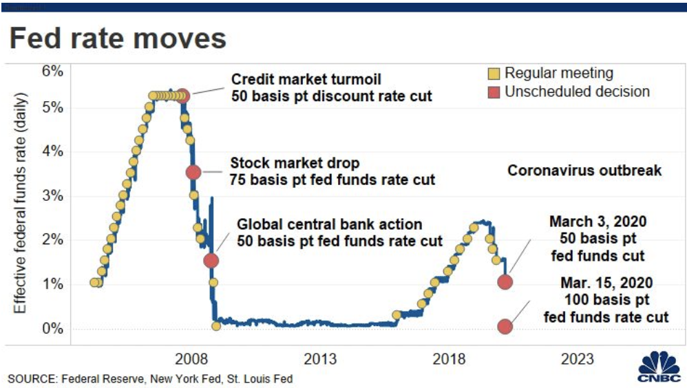 Quantitative Easing graafik FEDi näitel