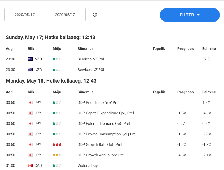 forex tööriistad forex turgudel - forex kalender 