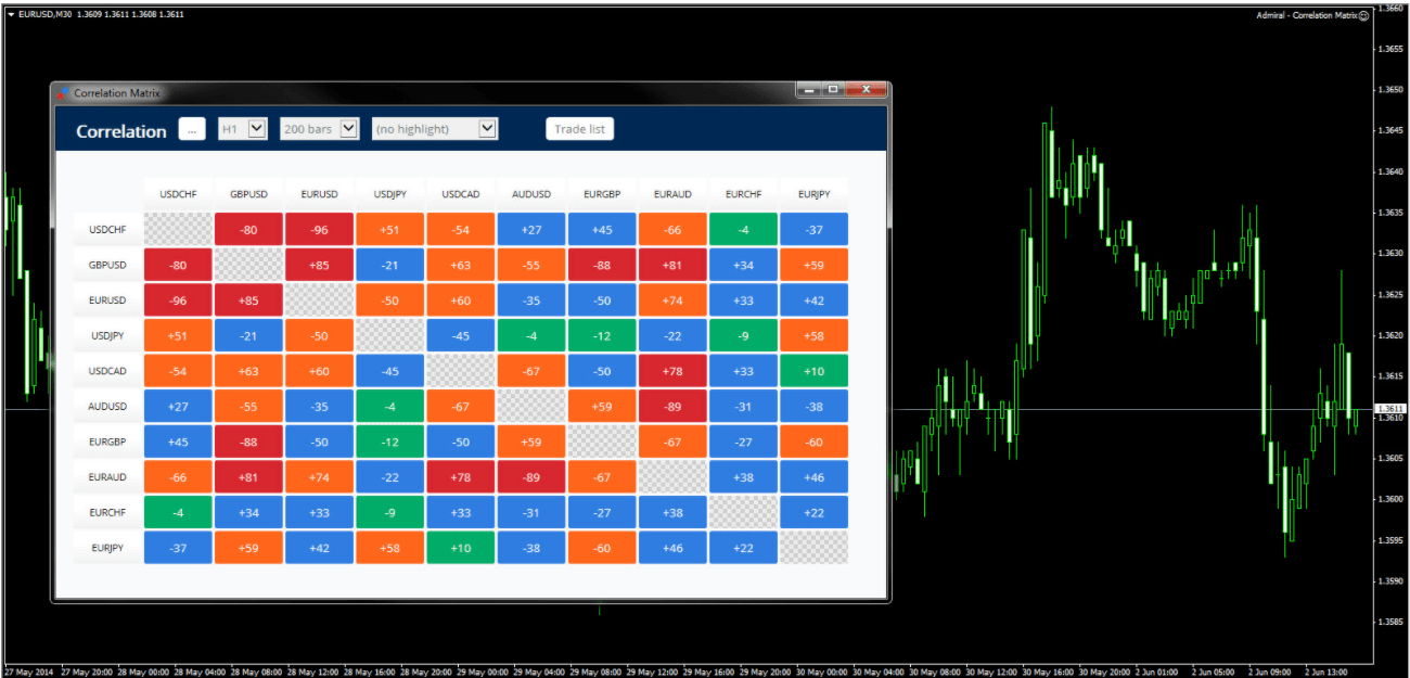 Forex tools: korrelatsioonimaatriks