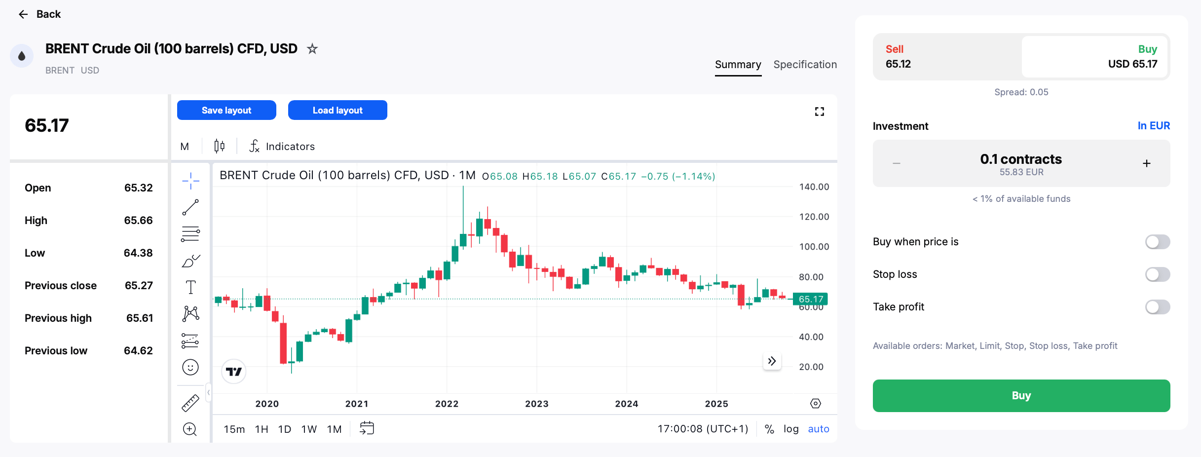 Instrument page for trading Brent crude oil in the Admirals Platform.