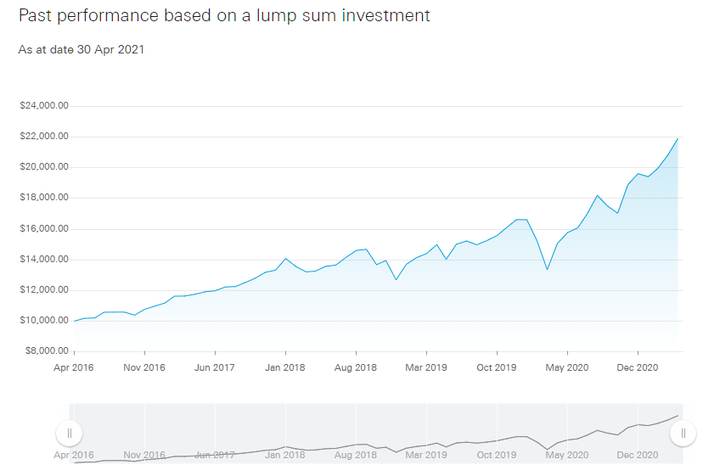 Seši indeksu fondi investīcijām Vanguard SP500