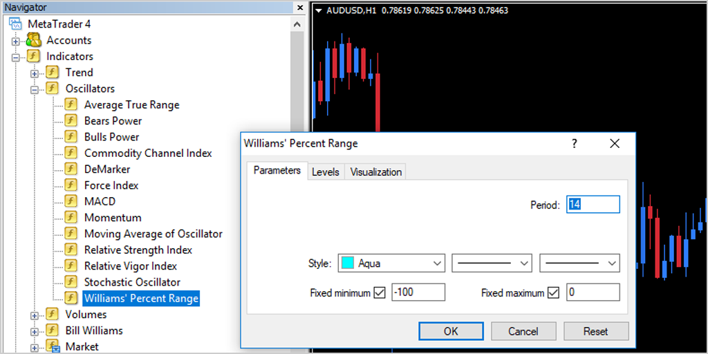 Setting the parameters for the Williams Percent Range Indicator on MT4