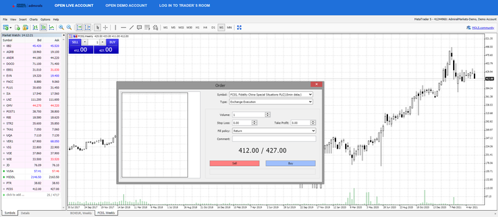 Admirals MetaTrader 5 FCSS