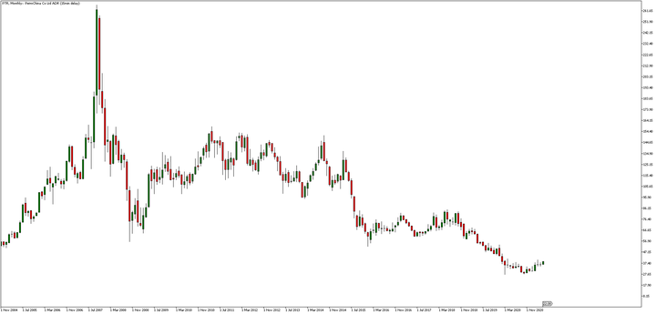 Admirals MetaTrader 5, PTR