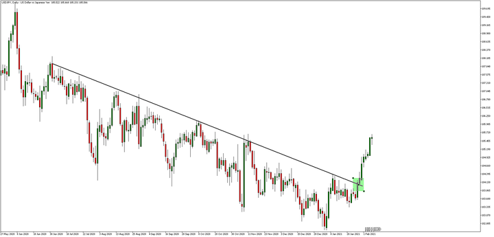 Шорт сквиз: график USDJPY