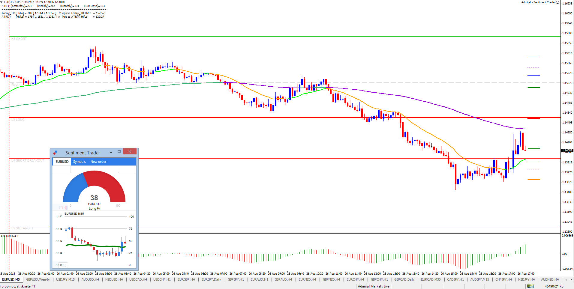 binary options strategy is to short term signals