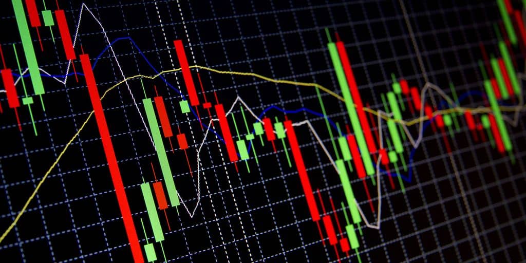 Simple moving average (SMA) indikators