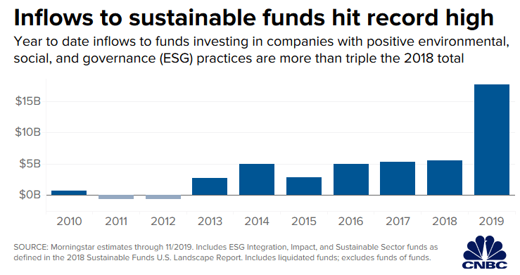 Source CNBC