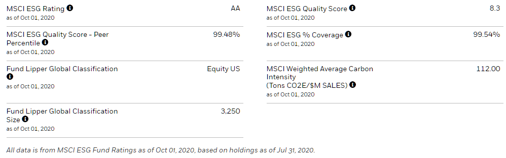ETF iShares
