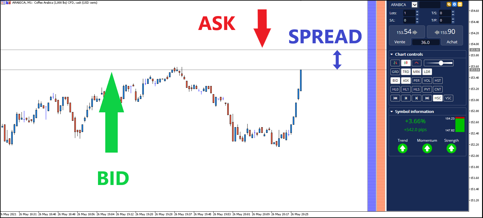 Was ist ein Spread? Basiswissen Online Trading Admirals
