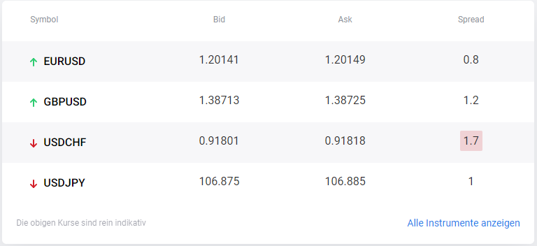 Live Spreads Admiral Markets Homepage