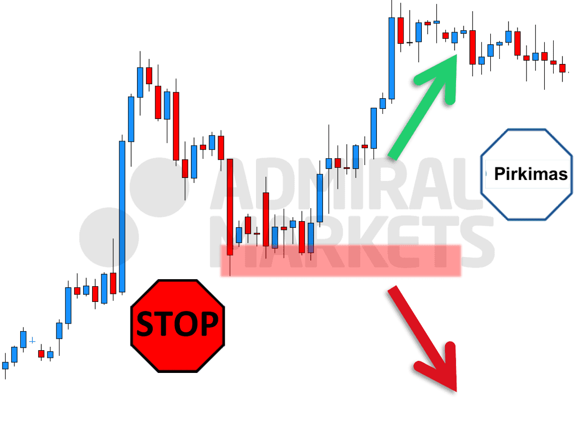 Stop Loss, pagrįsto nuosmukiais, pavyzdys