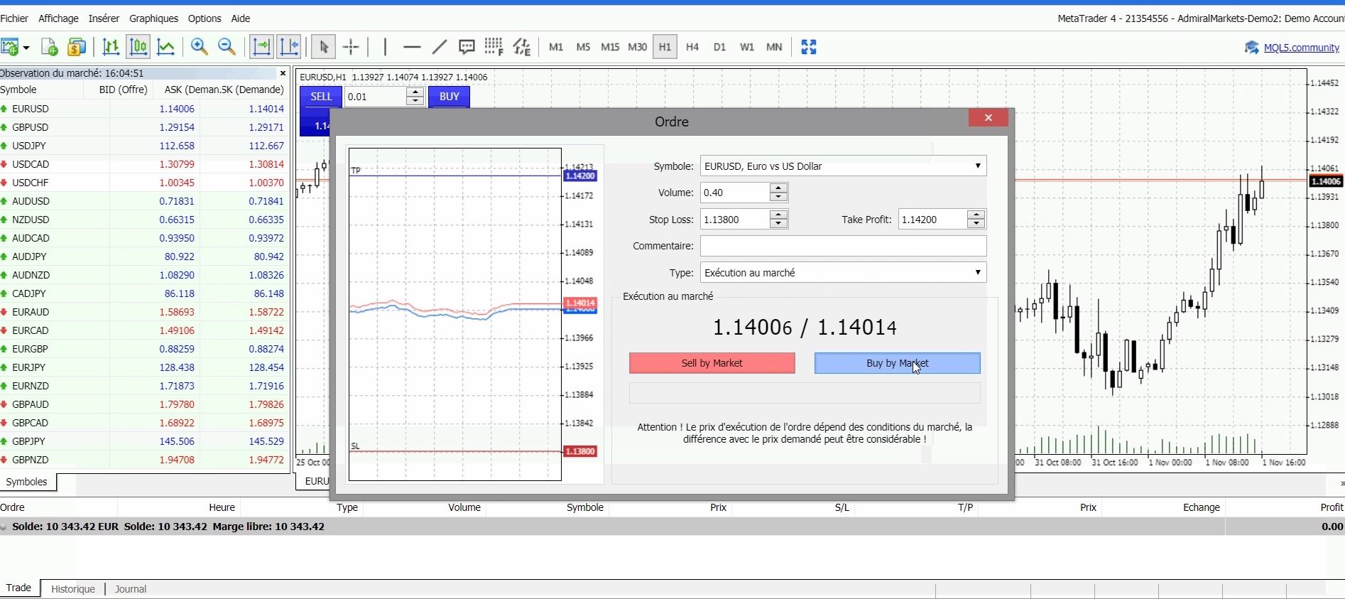 EURUSD CFD, graphique H1, WebTrader MT4 Admirals