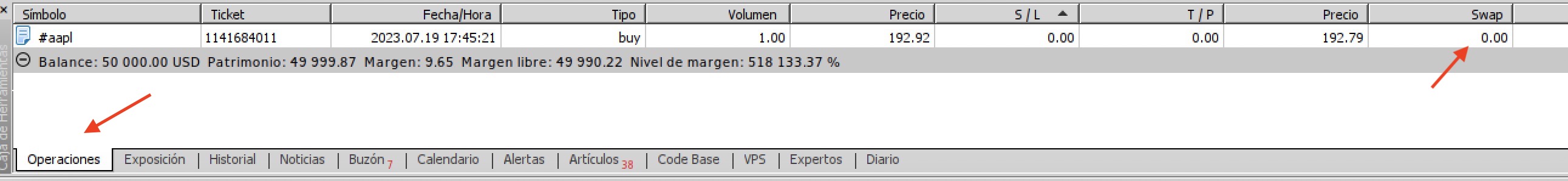 Swap MetaTrader