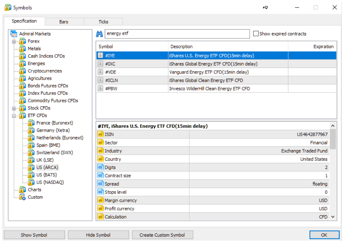 Symbols MetaTrader