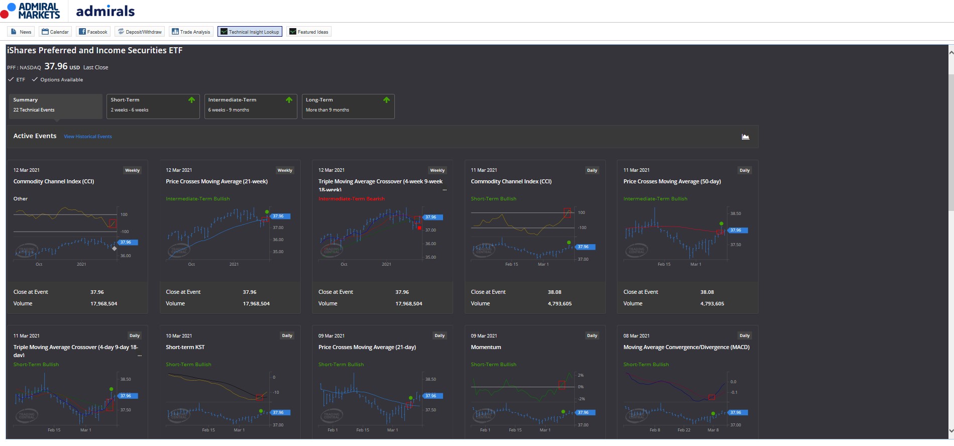 TC, Technical Insight Lookup