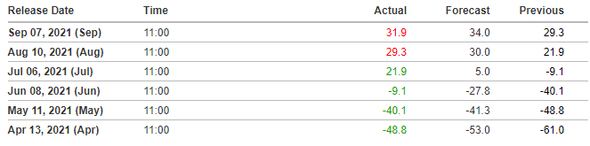 German ZEW Table