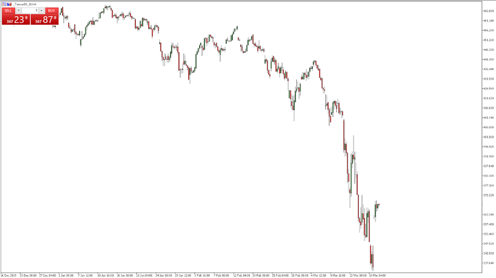 Taiwan 50 Index