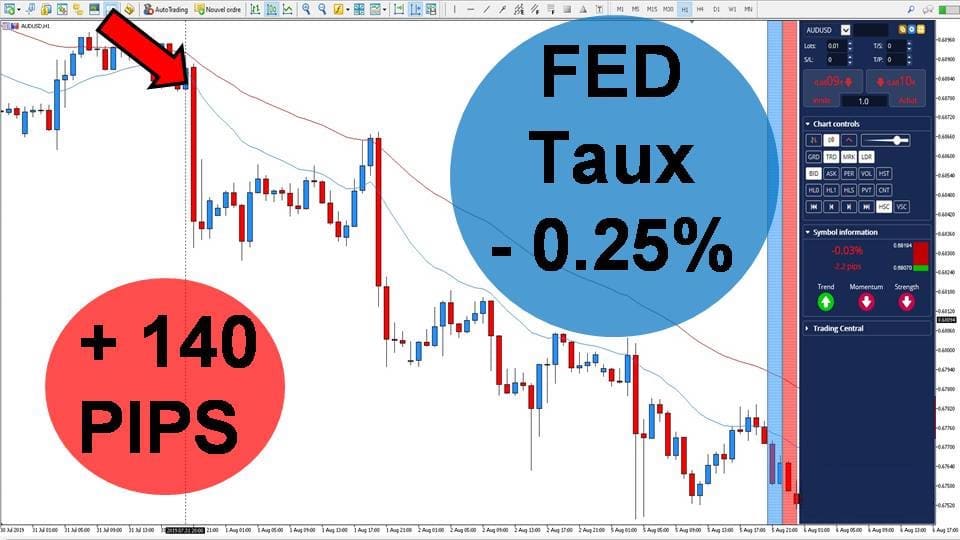 Taux de la FED