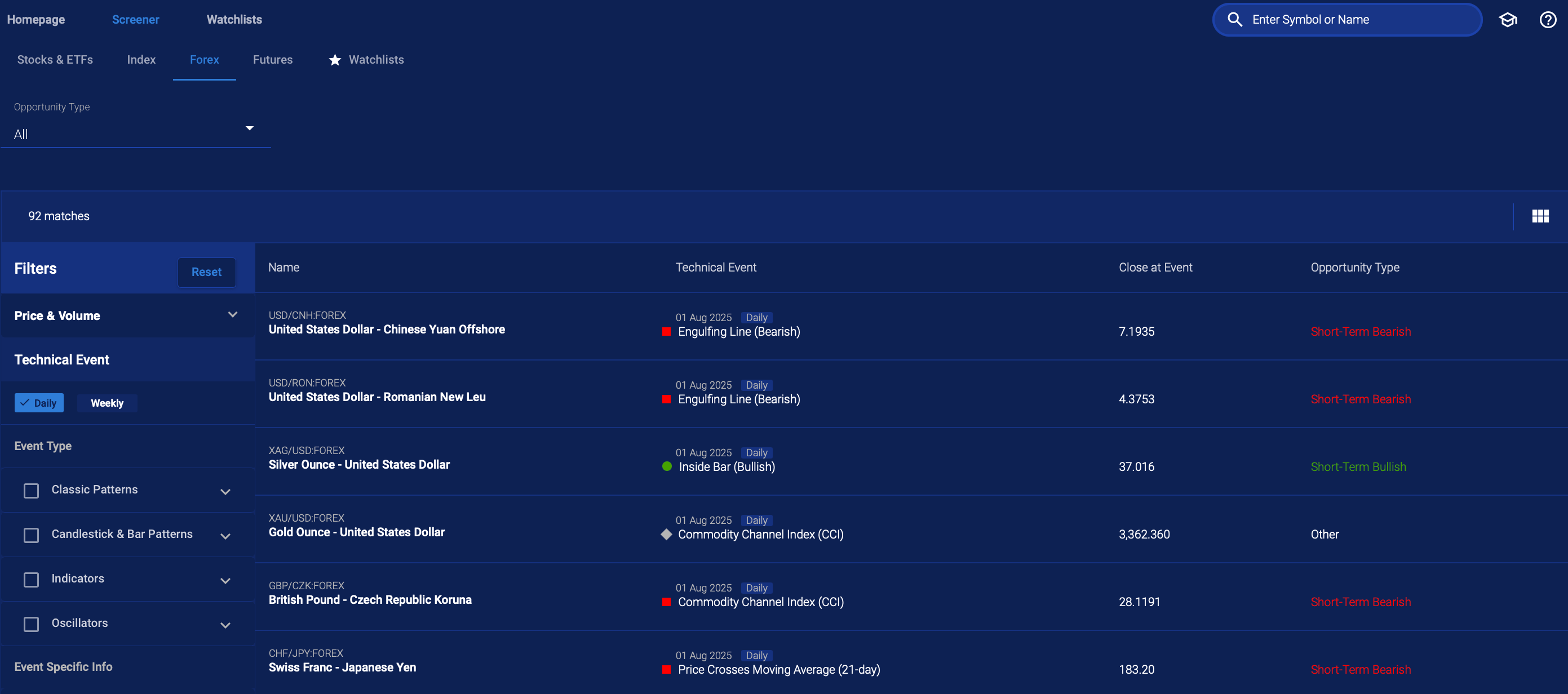 The Technical Insight section of the Admirals Research Terminal displaying recent technical events in the Forex market.