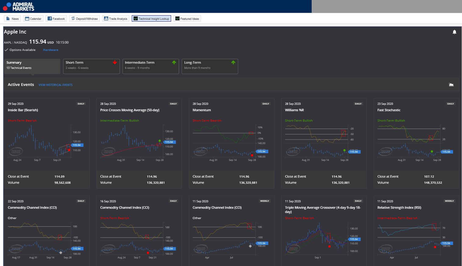 Technical Insight Lookup indicator - Como Investir em Opções com a Admiral Markets
