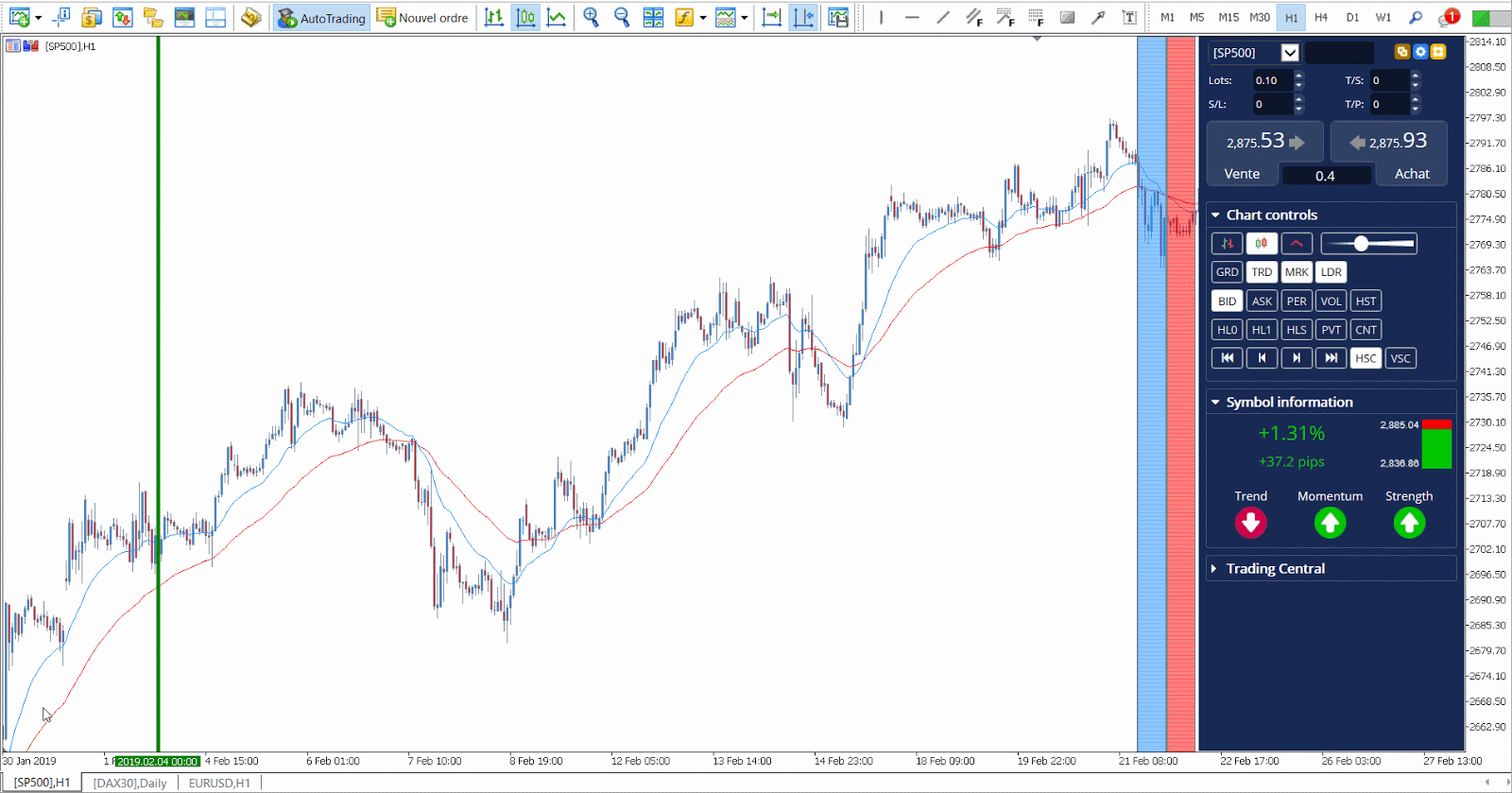 Comment Investir dans le Cours du SP500 en 2021? Admirals