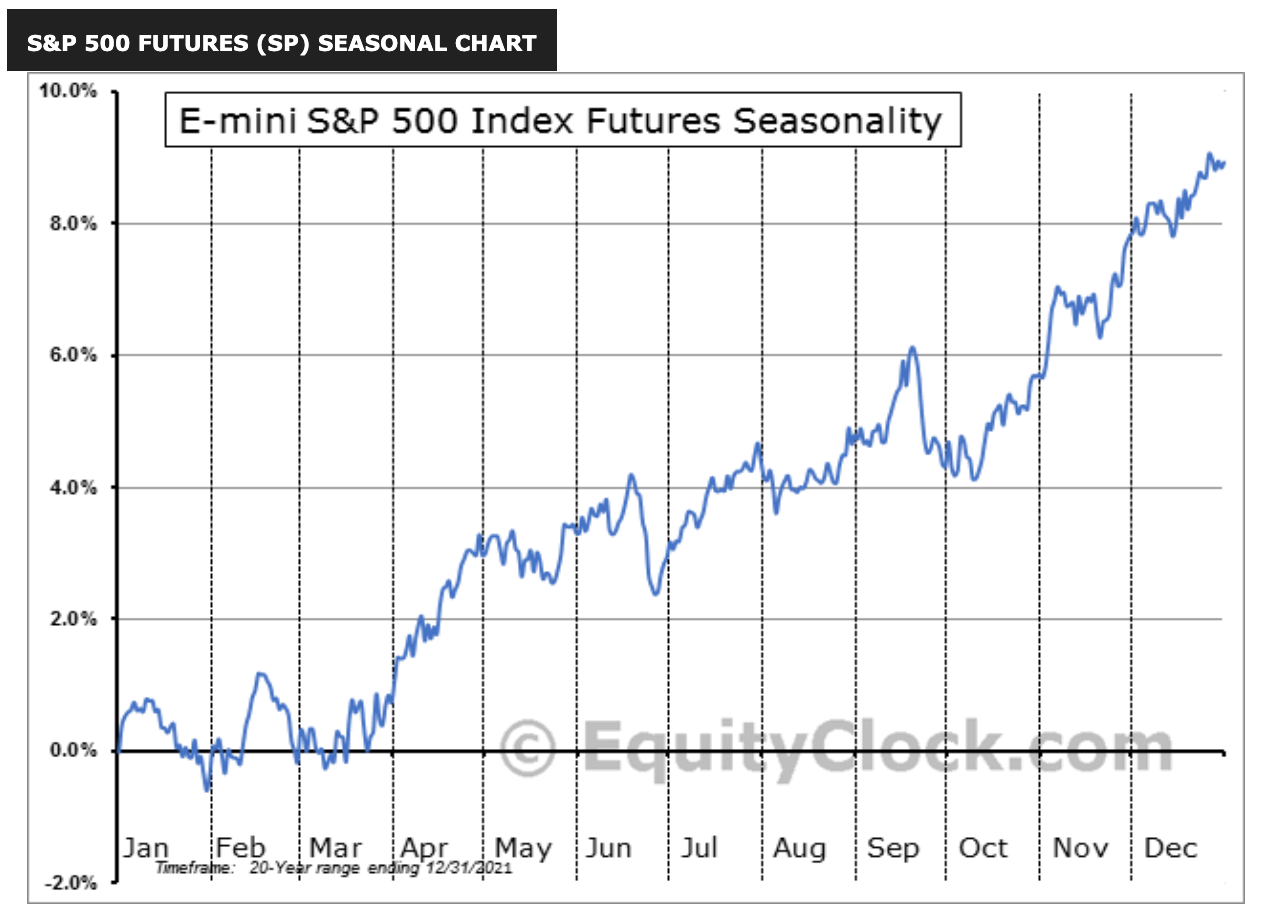 Tendenza-stagionale-sp500