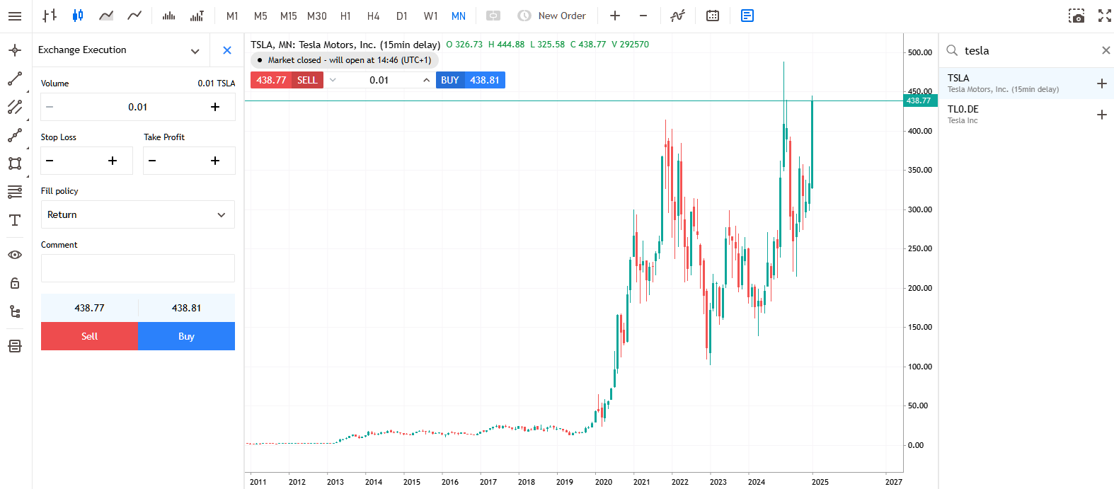 Tesla Monthly Share Price Chart from Admirals Group MT5 WebTrader