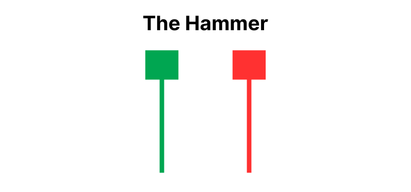 An example of the hammer candlestick.