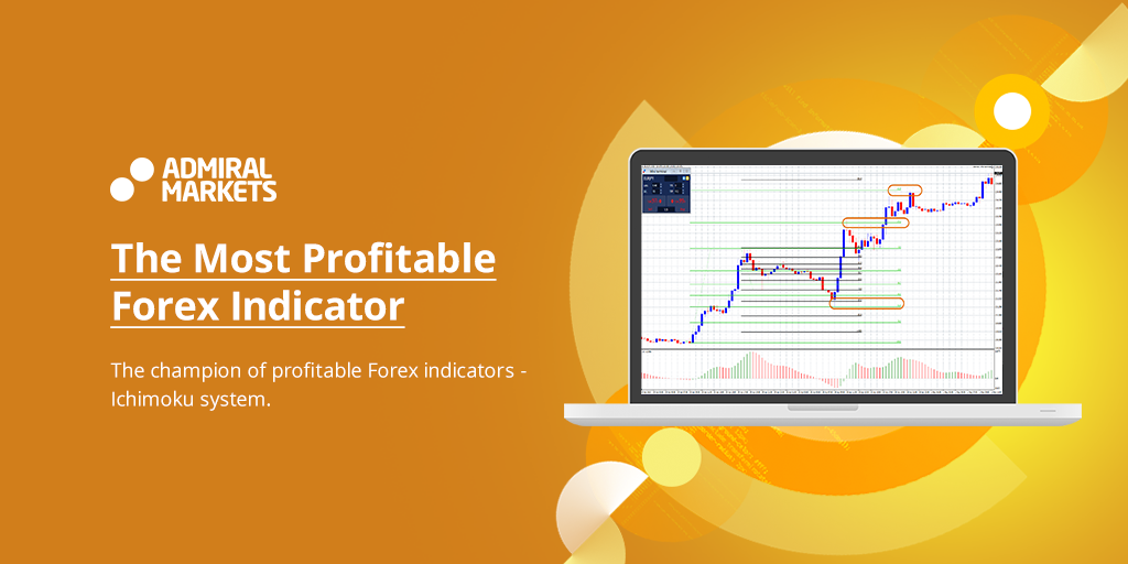 Most profitable forex indicator