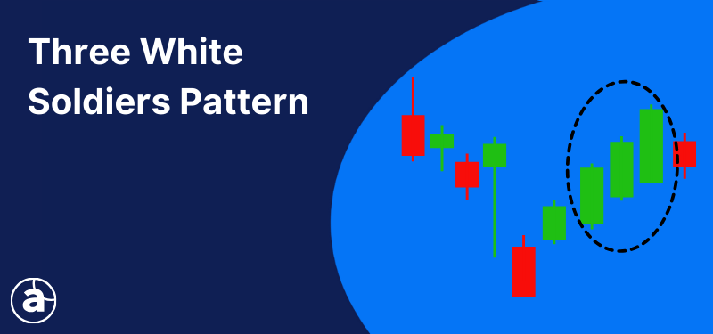 An example of the three white soldiers candlestick pattern on a blue background, white text reads: "Three White Soldiers Pattern".