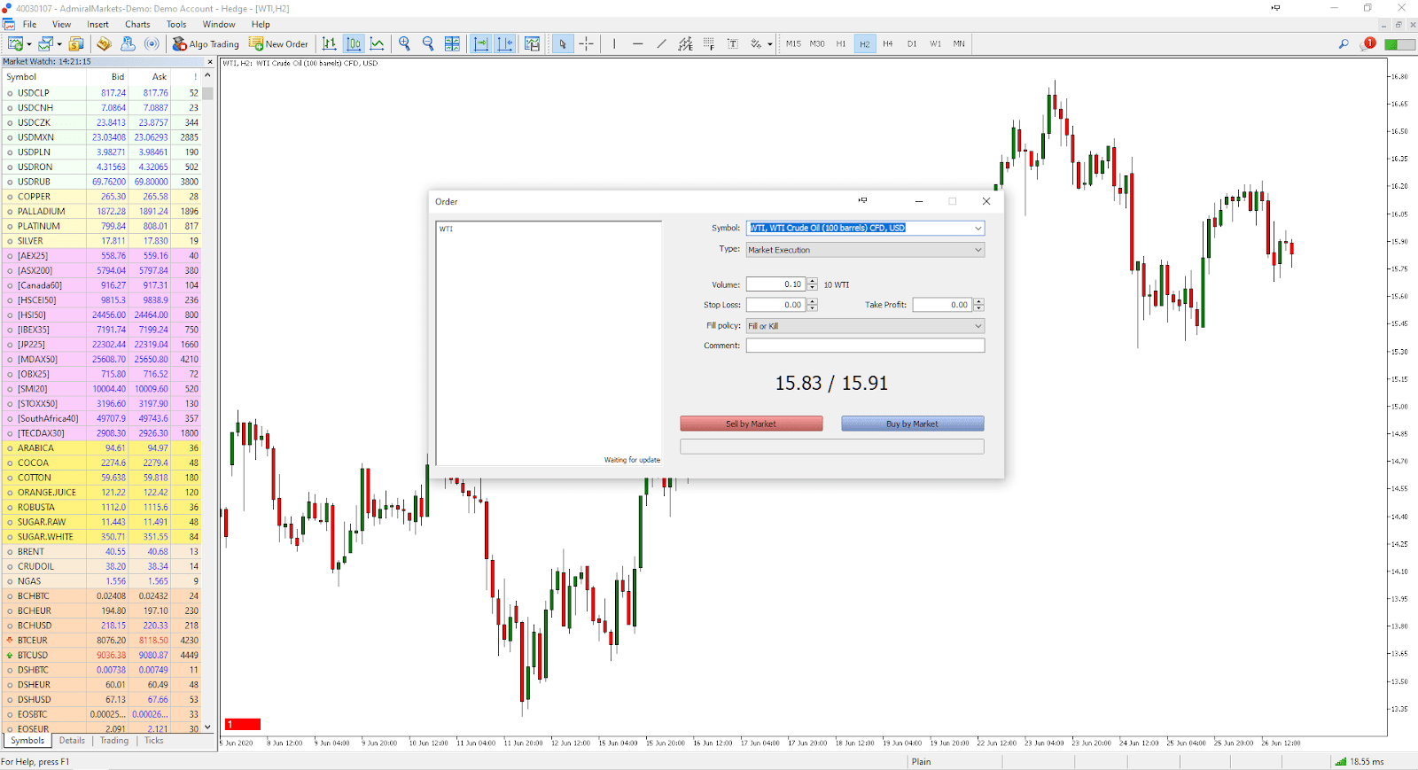 Como Operar Notícias usando um Ticket de Negociação do MetaTrader - Admiral Markets