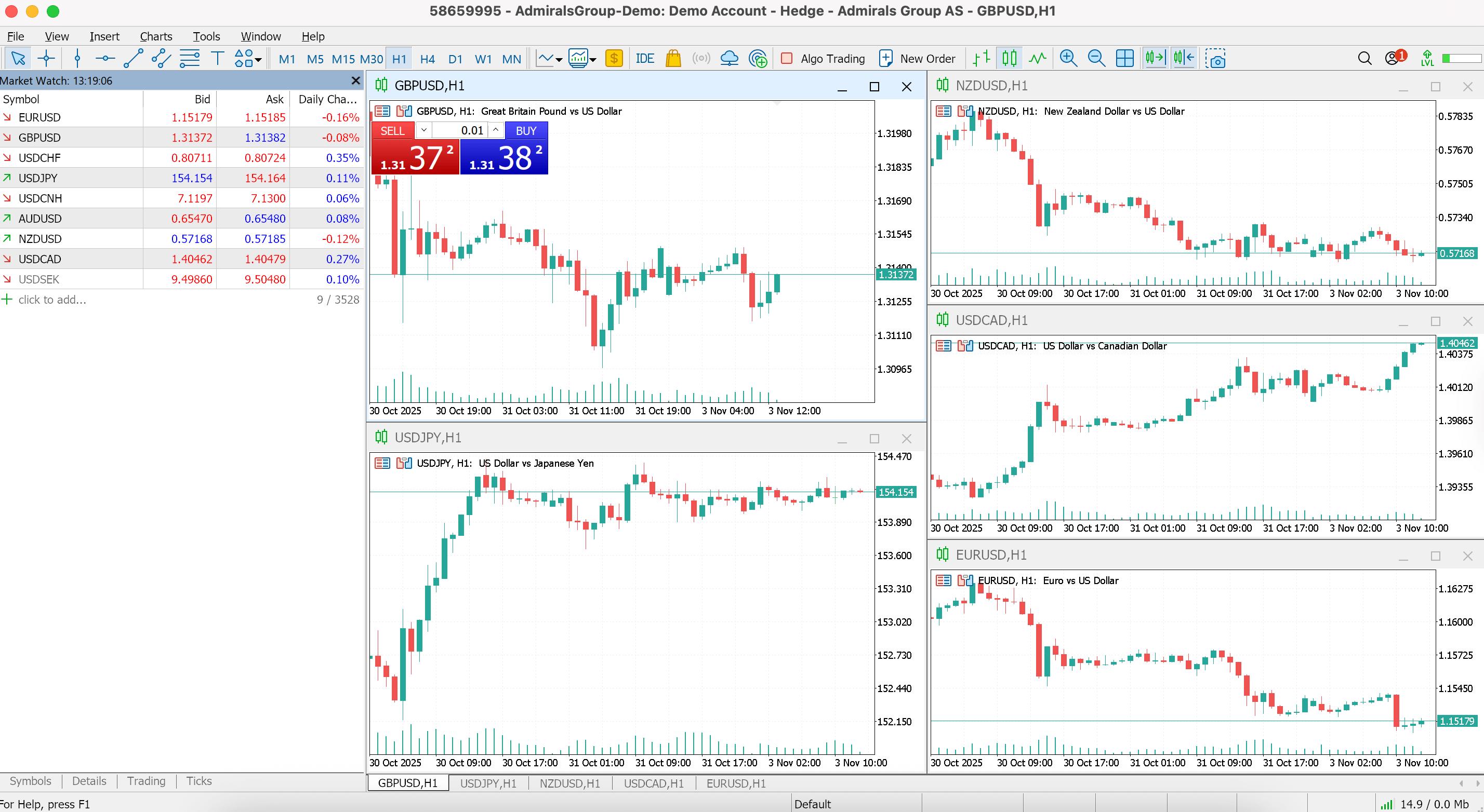 Admirals MetaTrader 5 Forex pairs hourly candlestick charts tiled for easy navigation.