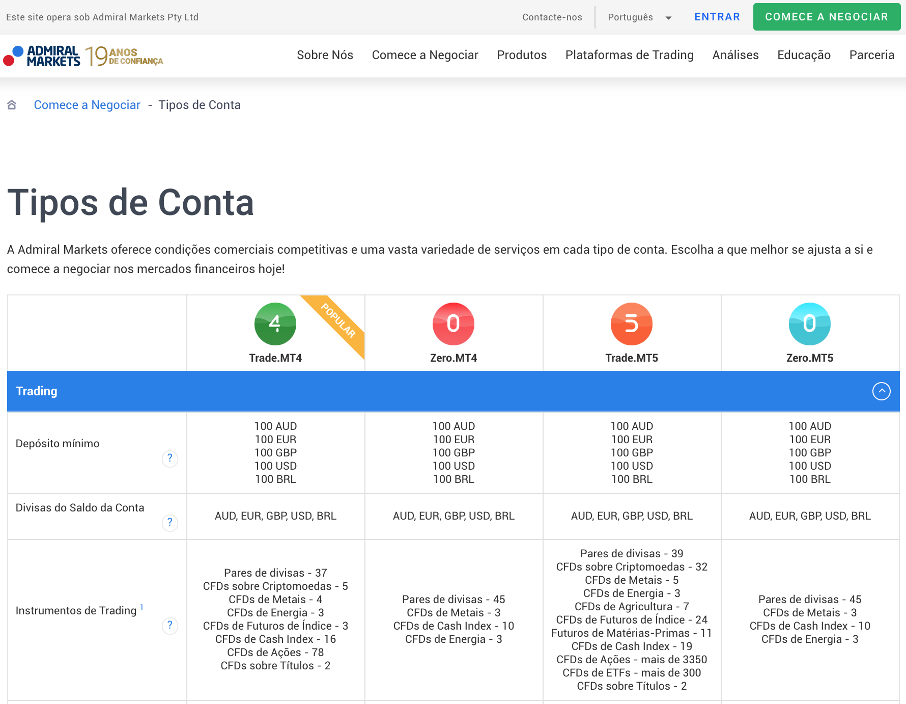 Tipos de conta disponíveis pela Admiral Markets - instrumentos financeiros derivativos
