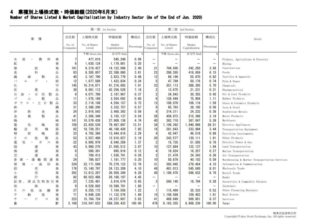Japanese stock market list of companies