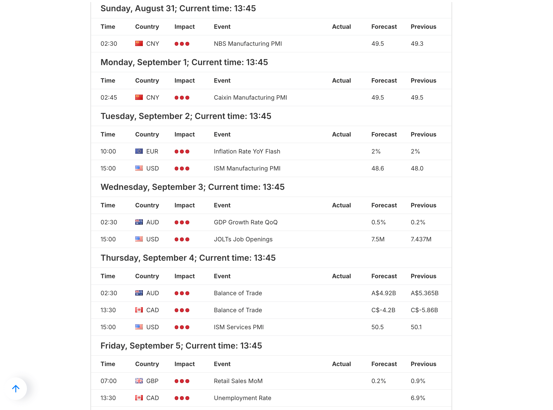 Screenshot of the Admirals Forex Calendar showing upcoming economic events.