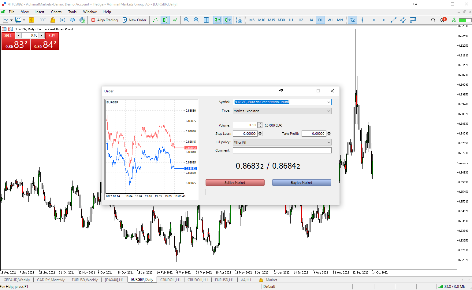 Trading EUR GBP na plataforma Metatrader