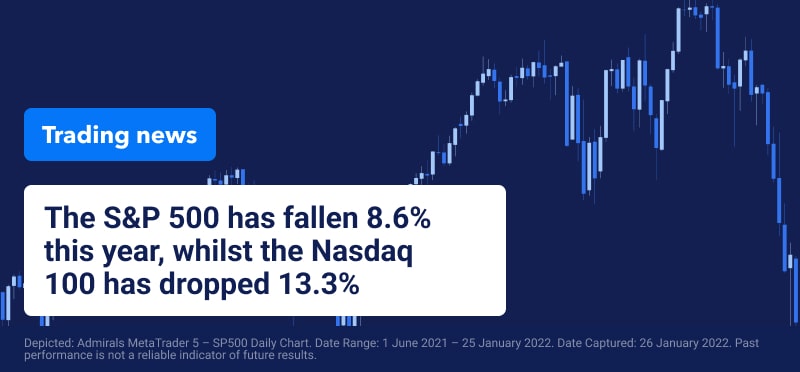 Trading News