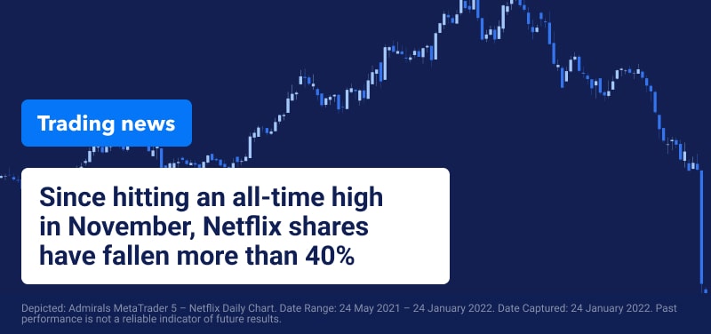 Trading News Netflix