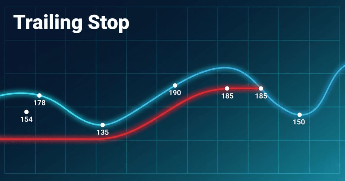 Graphique financier illustrant le fonctionnement d'un trailing stop qui suit la hausse du cours d'un actif pour protéger les gains.